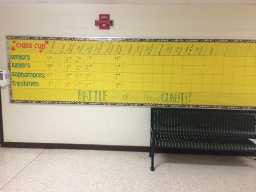 THE BATTLE OF The Classes board keeps tally of which class is in the lead for spirit.