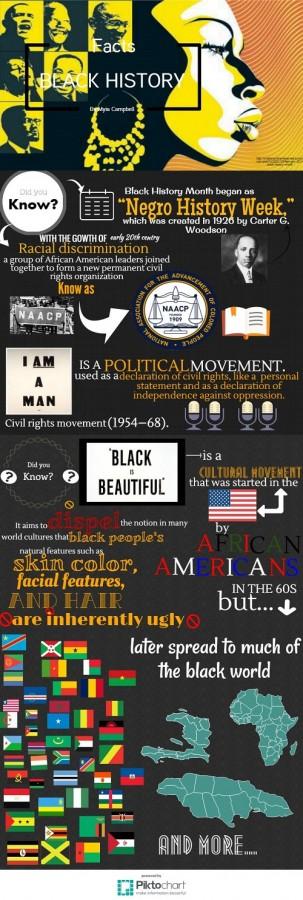 FALCON+PRESS+PRESENTS+A+depiction+of++the+History+behind+Black+History+month.