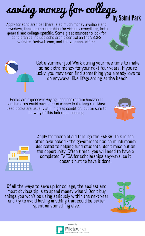FALCON PRESS SHARES our top tips on saving money for college.